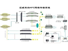 HFC网络产品